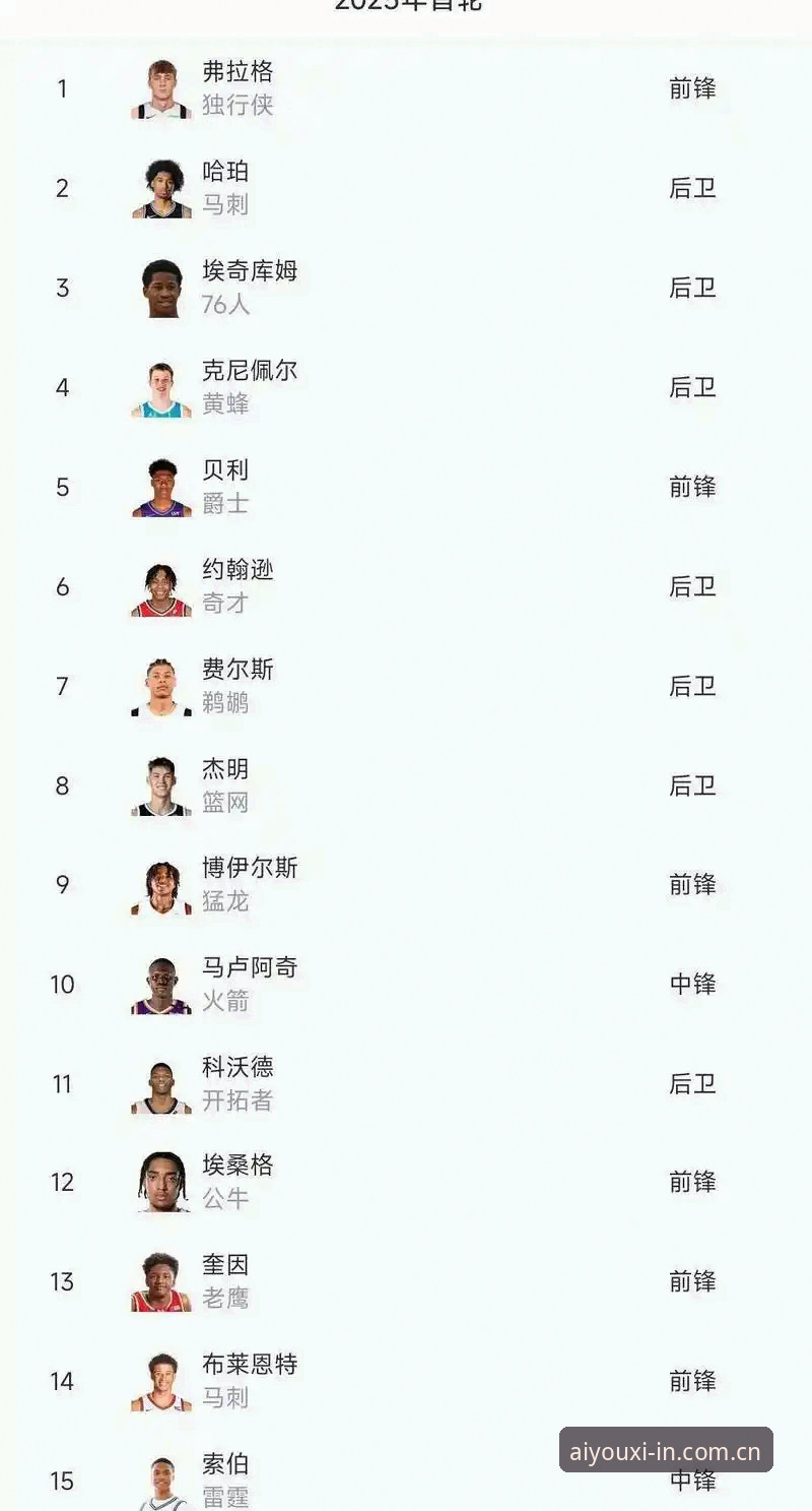 3个悬念分支，看懂2026年NBA选秀大会的变局走向
