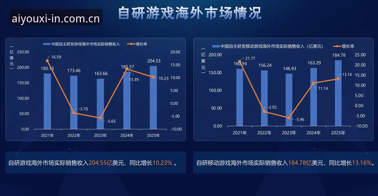 揭秘爱游戏平台体验数据：为何升级后的中国官网登录快了近一倍？